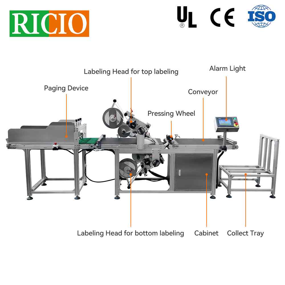 Automatic Top And Bottom Box Paging Labeling Machine